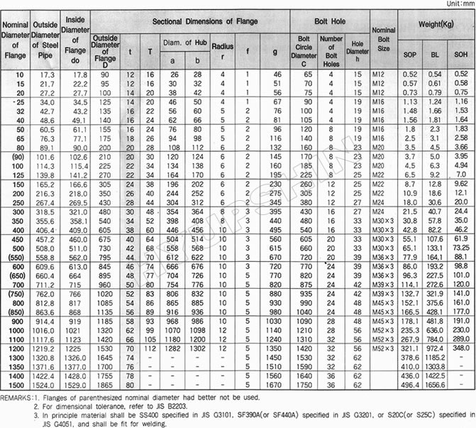 KS 16K FLANGE SPECIFICATIONS, SHANDONG HYUPSHIN FLANGES CO., LTD